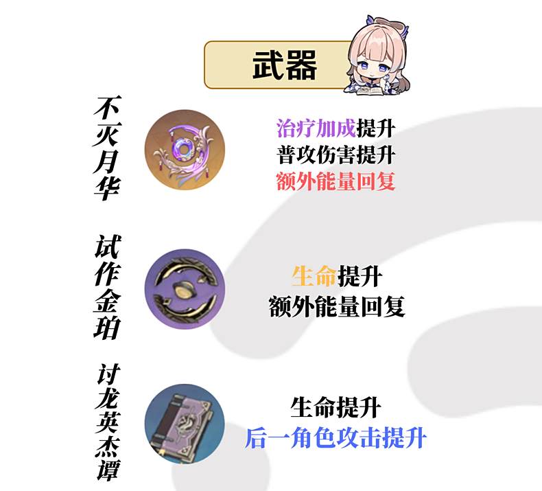 原神珊瑚宫心海用什么武器好 珊瑚宫心海四星五星武器选择