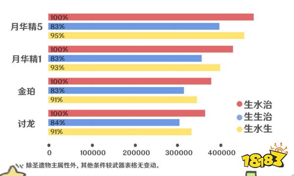 原神珊瑚宮心海用什么圣遺物好 珊瑚宮心海圣遺物套裝選擇