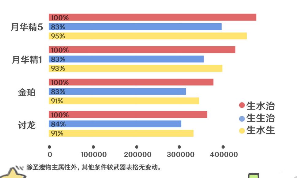 原神珊瑚宫心海用什么圣遗物好 珊瑚宫心海圣遗物套装选择