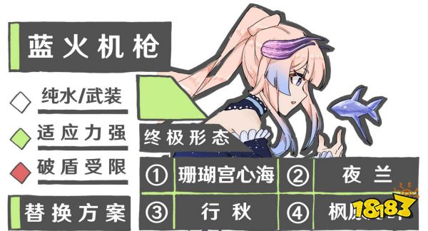 原神珊瑚宮心海陣容怎么搭配 珊瑚宮心海陣容搭配推薦