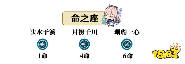 原神珊瑚宮心海培養(yǎng)攻略大合集 心海武器圣遺物陣容推薦大全