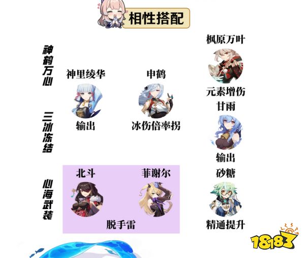 原神珊瑚宮心海培養(yǎng)攻略大合集 心海武器圣遺物陣容推薦大全