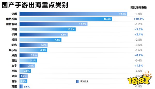2022，国产手游「血洗」美国iOS畅销榜