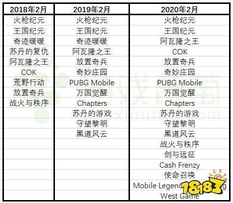 2022，国产手游「血洗」美国iOS畅销榜