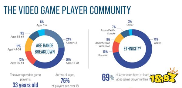 2022，国产手游「血洗」美国iOS畅销榜