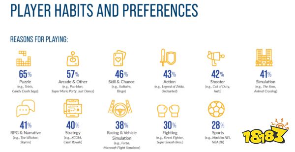 2022，国产手游「血洗」美国iOS畅销榜