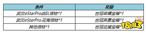 王者荣耀S30赛季有什么福利 S30赛季荣耀战令更新