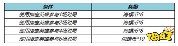 王者荣耀S30赛季有什么福利 S30赛季荣耀战令更新