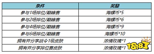 王者荣耀S30赛季有什么福利 S30赛季荣耀战令更新