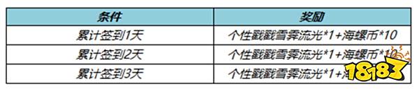 王者荣耀S30赛季有什么福利 S30赛季荣耀战令更新