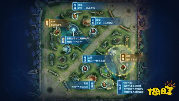 王者荣耀资源调整介绍 野区资源分布优化