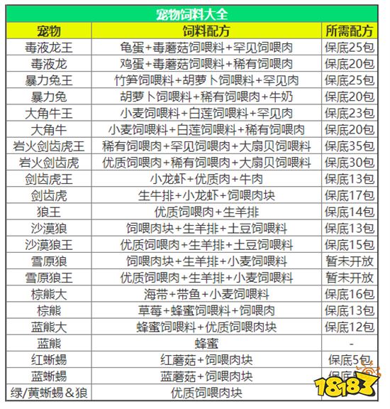 创造与魔法破解版下载最新版