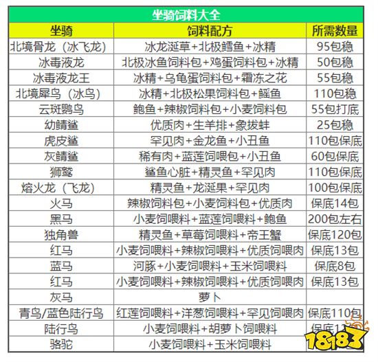 创造与魔法破解版下载最新版