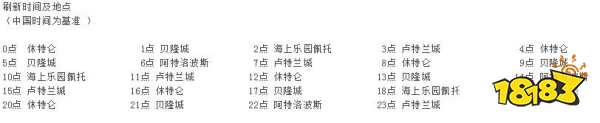 失落的方舟流浪商人多久刷新 命運方舟流浪商人刷新時間