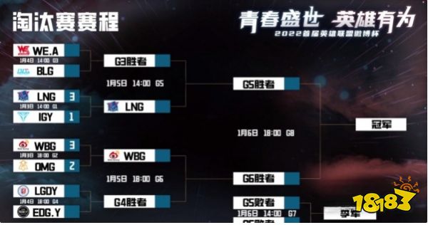 lol2022微博杯八強戰隊是哪些 英雄聯盟2022微博杯八強戰隊介紹