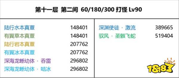 原神3.4兑换码是什么 原神3.4前瞻直播兑换码分享