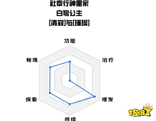 原神神里綾華值得抽嗎 神里綾華抽取培養攻略