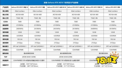 7势非凡！影驰 GeForce RTX 4070 Ti 星曜/金属大师/将系列正式发布