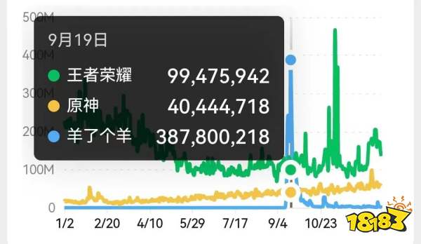 2022年终回顾：那些冲破休闲游戏市场寒冬的产品们