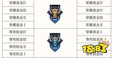 王者荣耀s30段位怎么继承 s30段位继承表一览