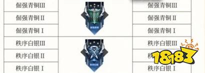 王者荣耀s30段位怎么继承 s30段位继承表一览