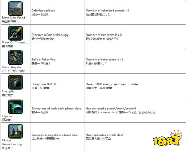 群星全成就汉化怎么看 群星全成就指南汉化汇总