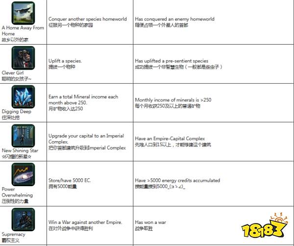 群星全成就汉化怎么看 群星全成就指南汉化汇总