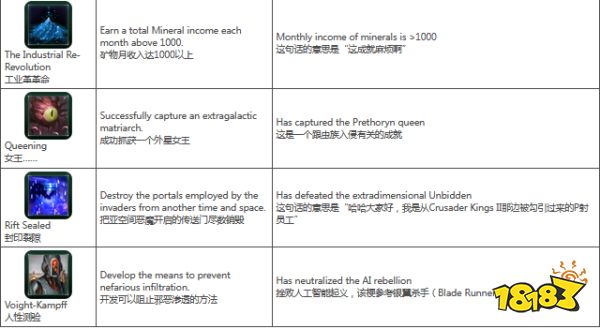 群星全成就汉化怎么看 群星全成就指南汉化汇总