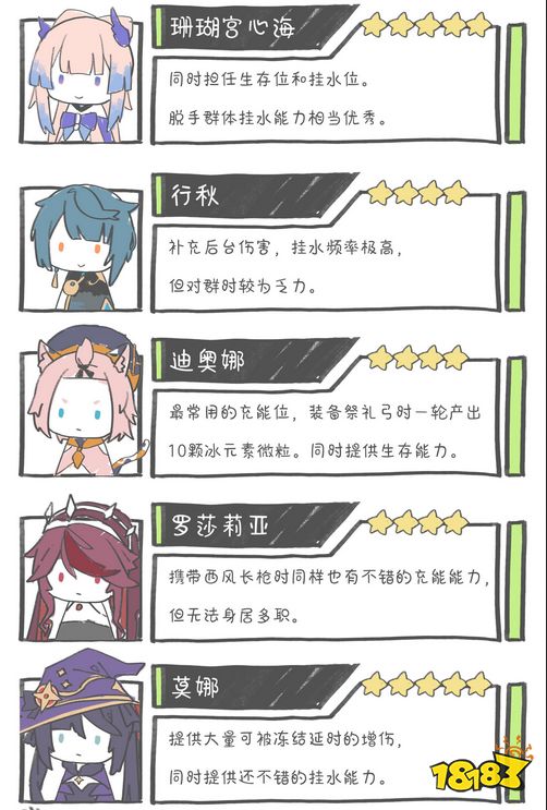 原神神里綾華陣容怎么搭配 神里綾華陣容搭配推薦