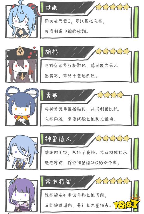 原神神里綾華陣容怎么搭配 神里綾華陣容搭配推薦