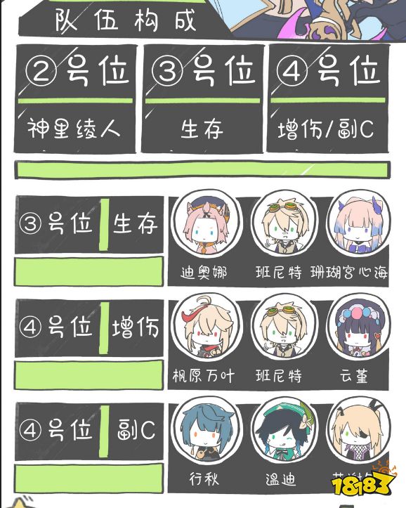 原神神里綾華陣容怎么搭配 神里綾華陣容搭配推薦