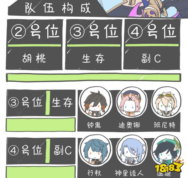 原神神里綾華陣容怎么搭配 神里綾華陣容搭配推薦