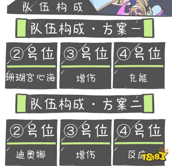 原神神里綾華陣容怎么搭配 神里綾華陣容搭配推薦
