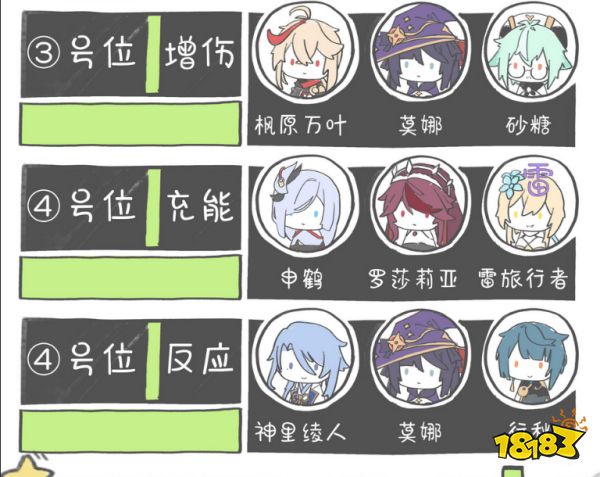 原神神里綾華陣容怎么搭配 神里綾華陣容搭配推薦