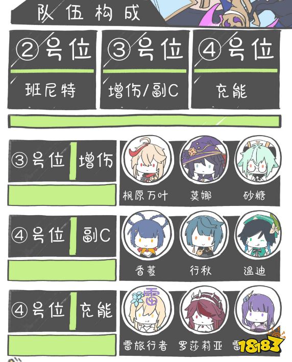 原神神里綾華陣容怎么搭配 神里綾華陣容搭配推薦