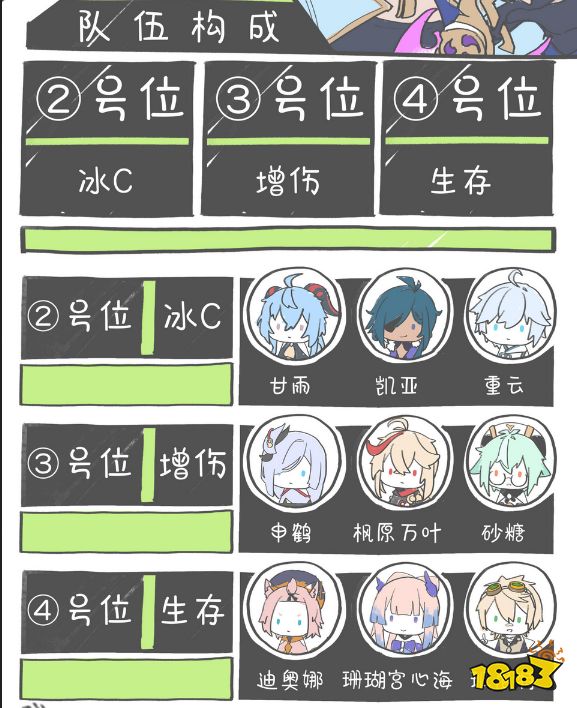 原神神里綾華陣容怎么搭配 神里綾華陣容搭配推薦