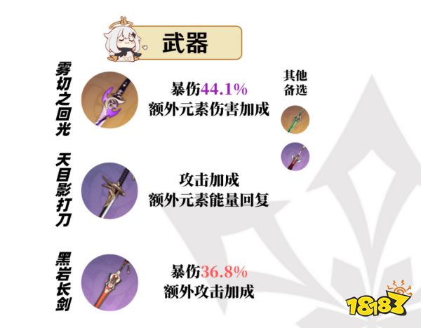 原神神里綾華培養(yǎng)攻略大合集 神里綾華武器圣遺物陣容推薦