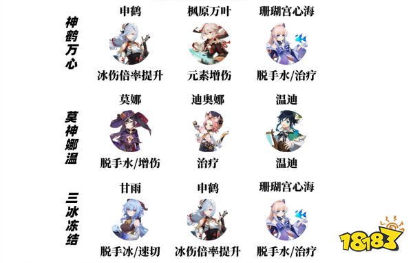 原神神里綾華培養(yǎng)攻略大合集 神里綾華武器圣遺物陣容推薦