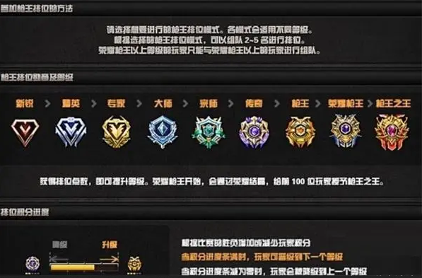 cfhd排位等级