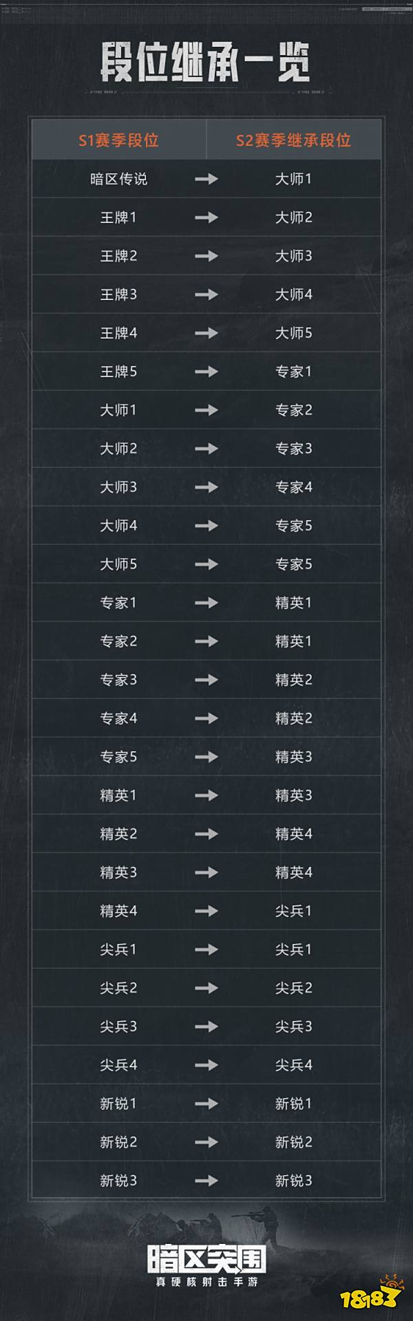 暗区突围S2赛季怎么继承段位 S2赛季段位继承