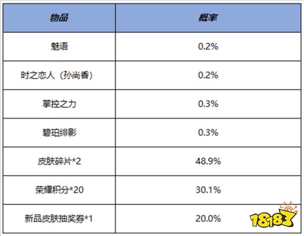 王者荣耀鸿运抽奖六加一活动公告 鸿运抽奖六加一详情一览