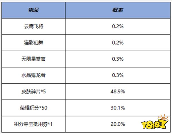 王者荣耀鸿运抽奖六加一活动公告 鸿运抽奖六加一详情一览