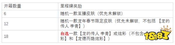 lol2023生肖秘寶活動值得買嗎 英雄聯盟2023生肖秘寶活動介紹