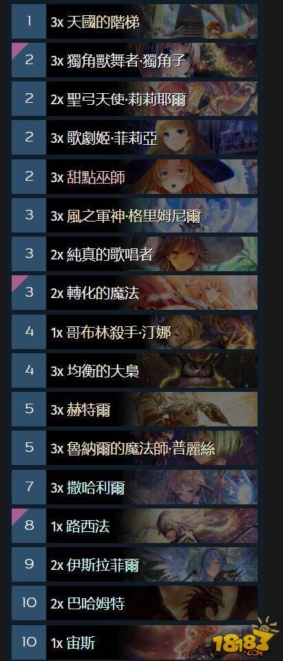 影之诗中立法卡组怎么组 中立法卡组构筑分享