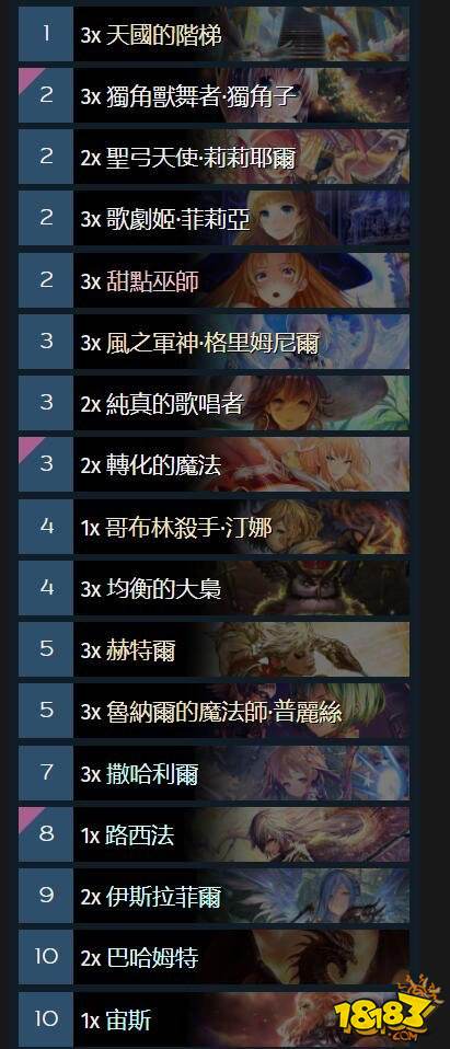 影之诗中立法卡组怎么组 中立法卡组构筑分享