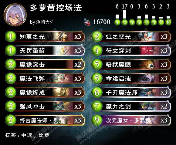 影之诗多萝茜控场法卡组怎么组 多萝茜控场法卡组构筑分享