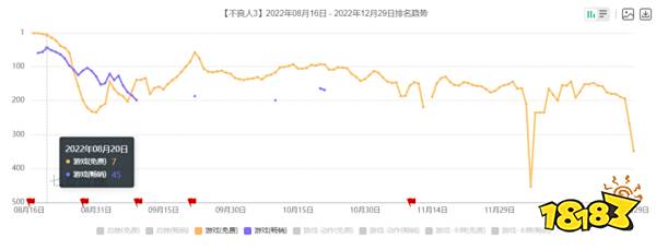 当IP改编开始卷技术,中小厂“爱”上了这一条路