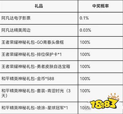 王者荣耀成人礼怎么领 成人礼领取攻略