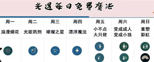 光遇每日免费魔法刷新表一览 魔法商店免费魔法顺序分享