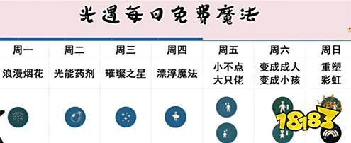 光遇每日免费魔法刷新表一览 魔法商店免费魔法顺序分享